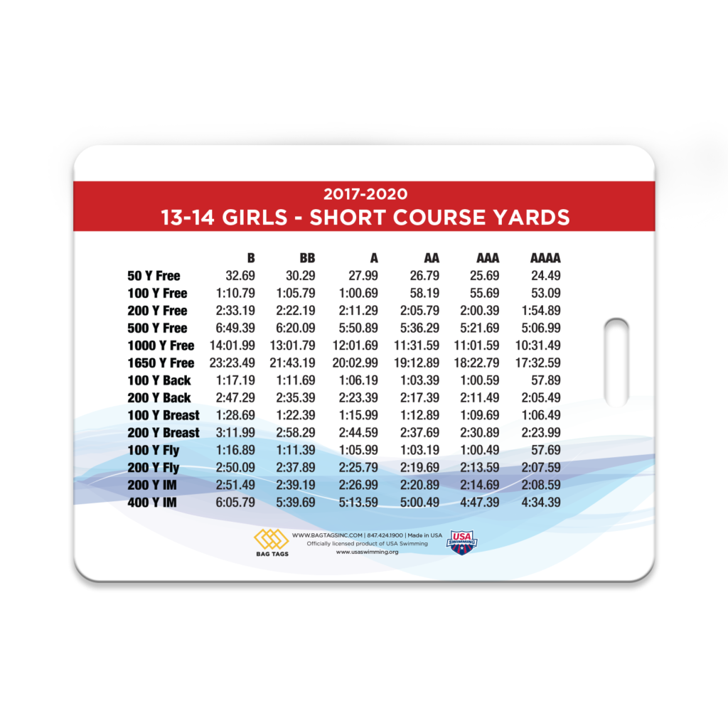 USA TIME STANDARDS Bag Tags