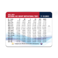 USA TIME STANDARDS - Bag Tags