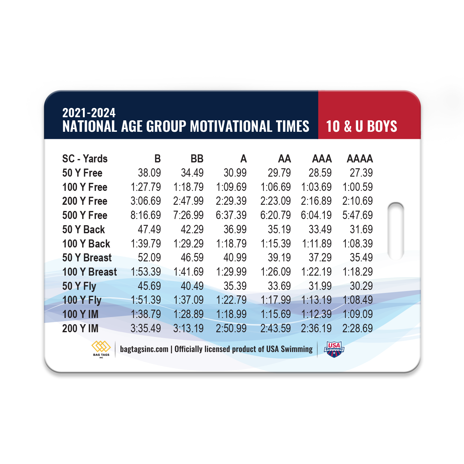 USA TIME STANDARDS - Bag Tags